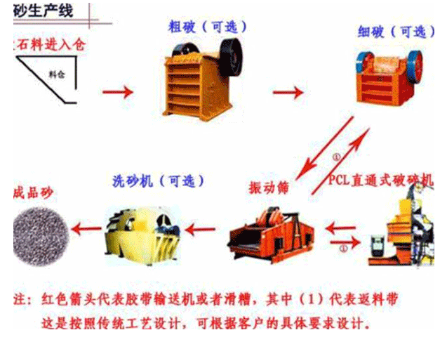 破碎机皮带机出口